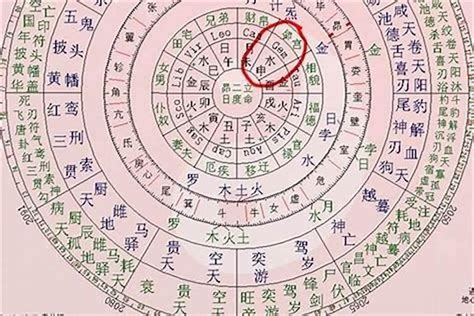 2024年 八字|生辰八字算命、五行喜用神查詢（免費測算）